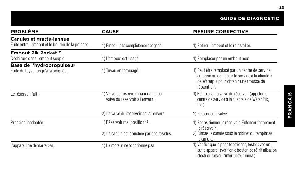 Waterpik WP-60 Owners Manual User Manual | Page 29 / 45