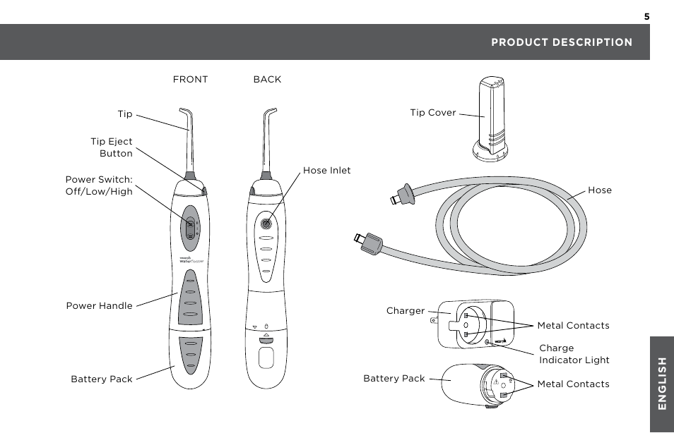 Waterpik WP-480 Owners Manual User Manual | Page 5 / 28