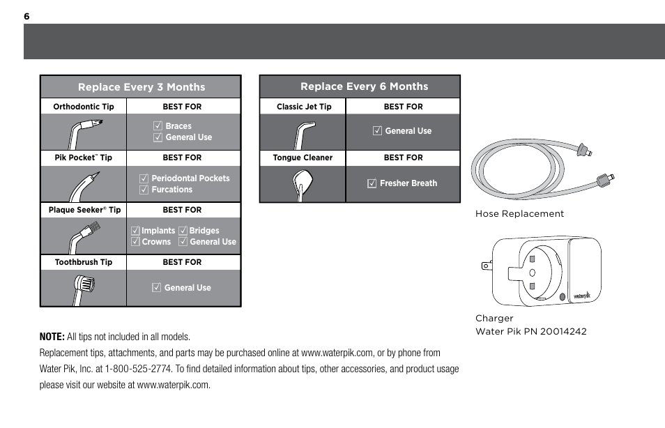 Waterpik WP-480 Owners Manual User Manual | Page 6 / 28