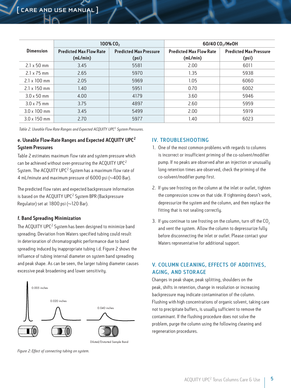 Care and use manual | Waters ACQUITY UPC2 Torus Columns User Manual | Page 5 / 8