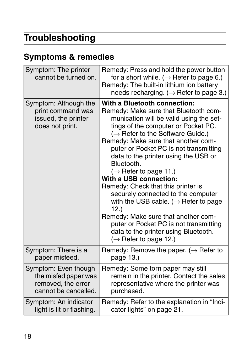 Troubleshooting, Symptoms & remedies | Brother MOBILE PRINTER MW-140BT User Manual | Page 33 / 86