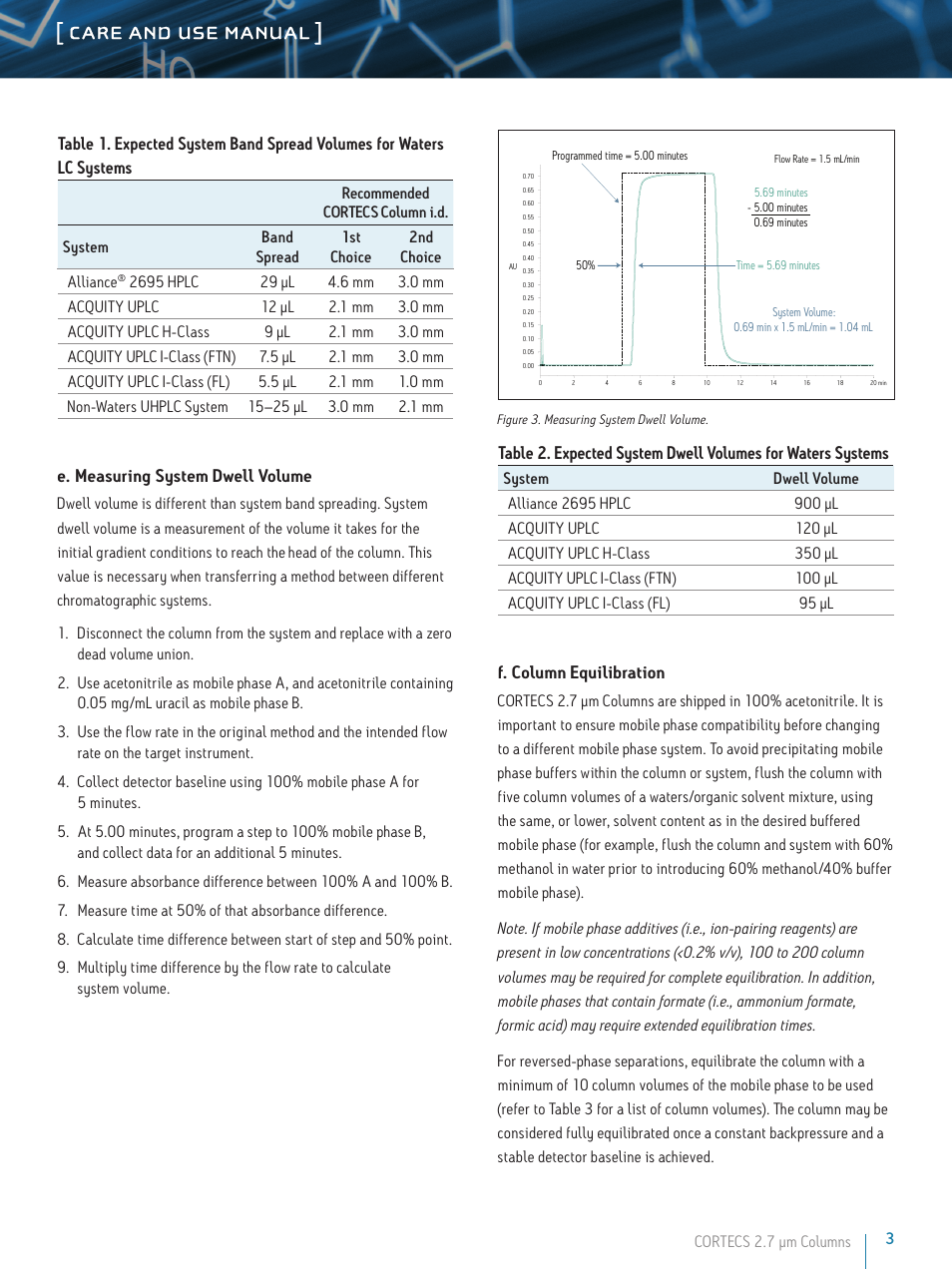 E. measuring system dwell volume, F. column equilibration | Waters CORTECS 2.7 um Columns User Manual | Page 3 / 8