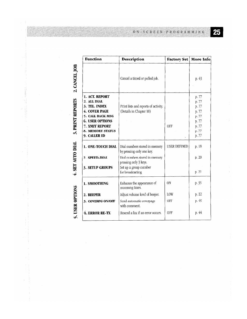 Brother MFC-370MC User Manual | Page 33 / 108