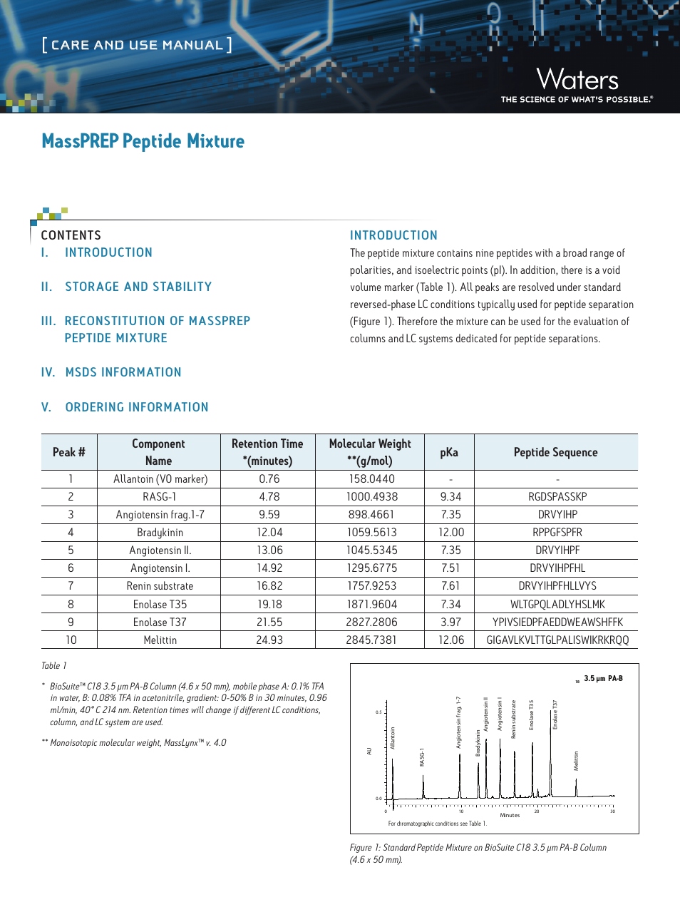 Waters MassPREP Peptide Mix Standard User Manual | 2 pages