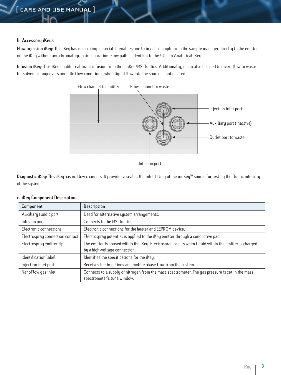 Care and use manual | Waters iKey User Manual | Page 3 / 11