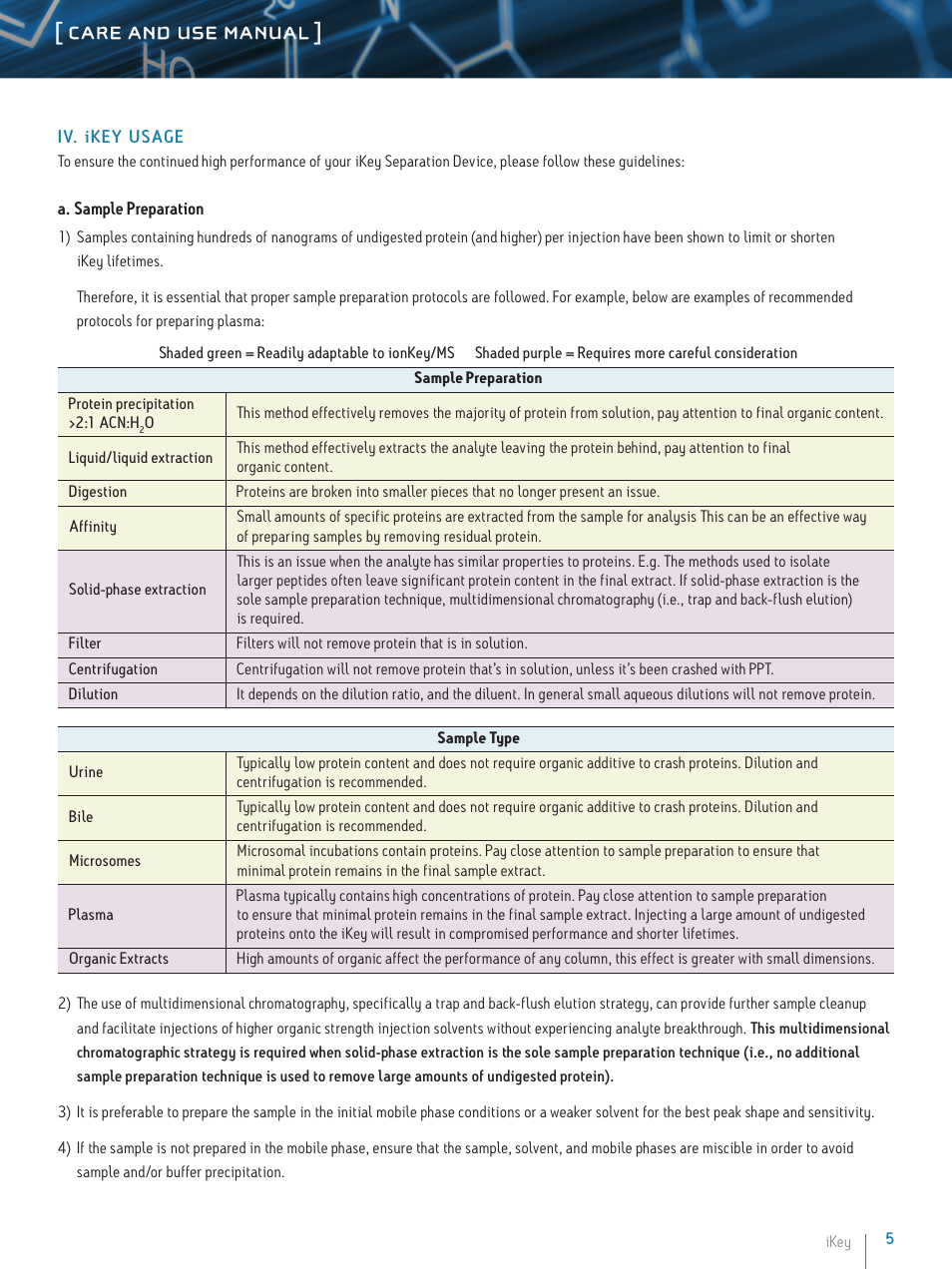 Care and use manual | Waters iKey User Manual | Page 5 / 11