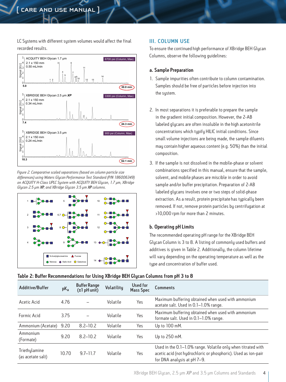 Care and use manual, Iii. column use, A. sample preparation | B. operating ph limits, Additive/buffer pk | Waters XBridge BEH Glycan, 2.5 μm XP and 3.5 μm Columns and Standards User Manual | Page 4 / 6