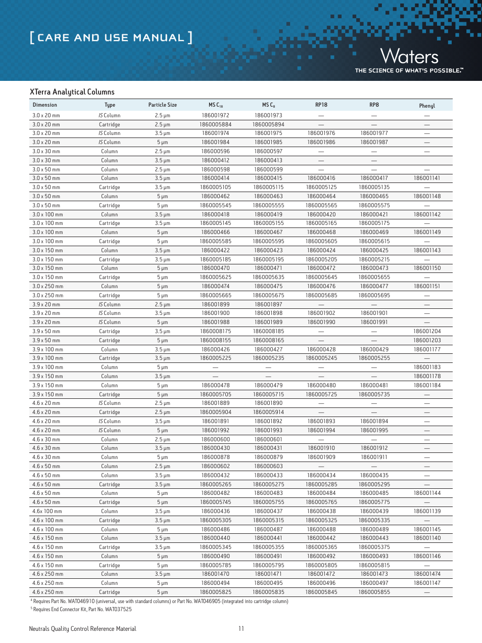 Care and use manual, Xterra analytical columns | Waters Neutrals Quality Control Reference Materials User Manual | Page 11 / 18