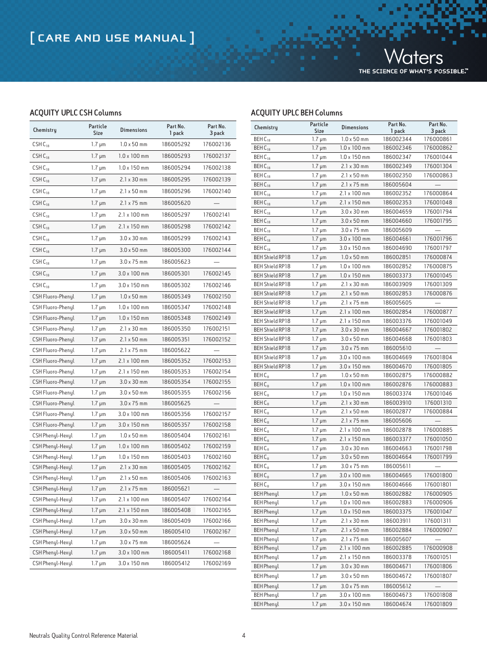 Care and use manual, Acquity uplc beh columns acquity uplc csh columns | Waters Neutrals Quality Control Reference Materials User Manual | Page 4 / 18