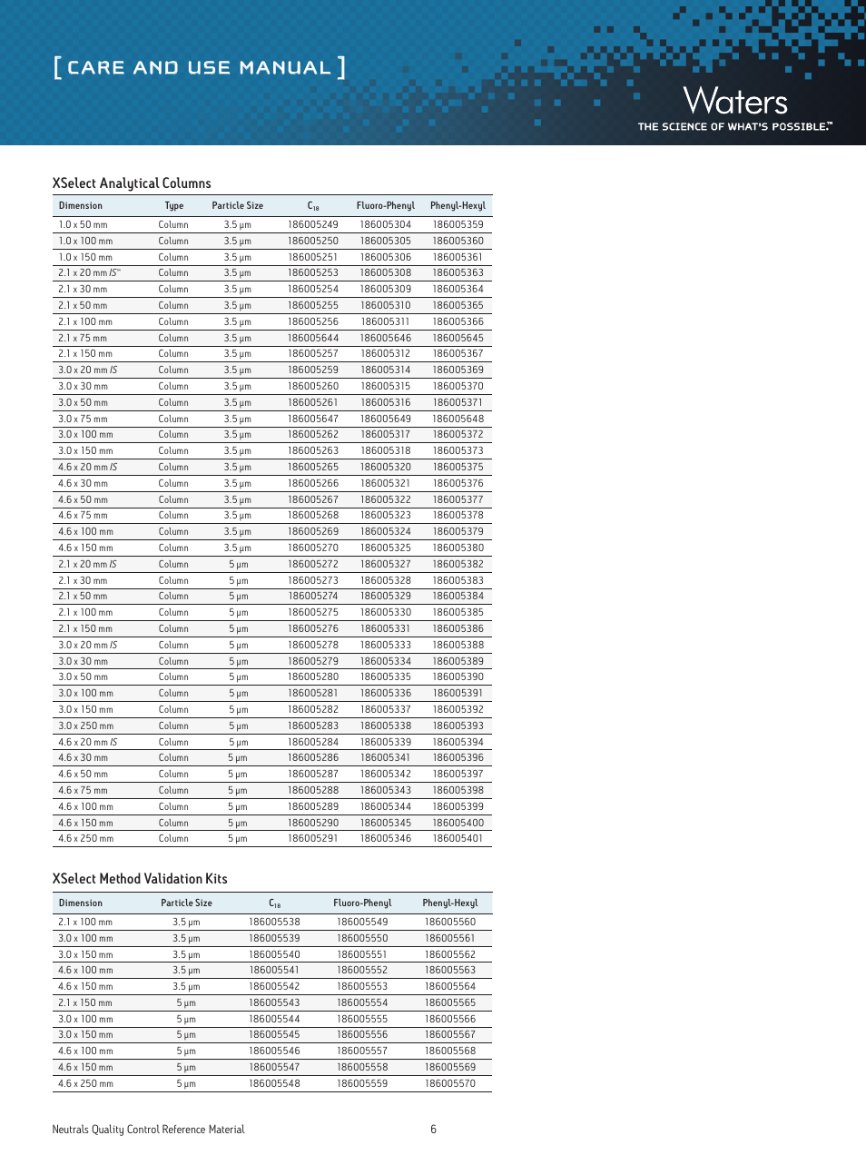 Care and use manual | Waters Neutrals Quality Control Reference Materials User Manual | Page 6 / 18