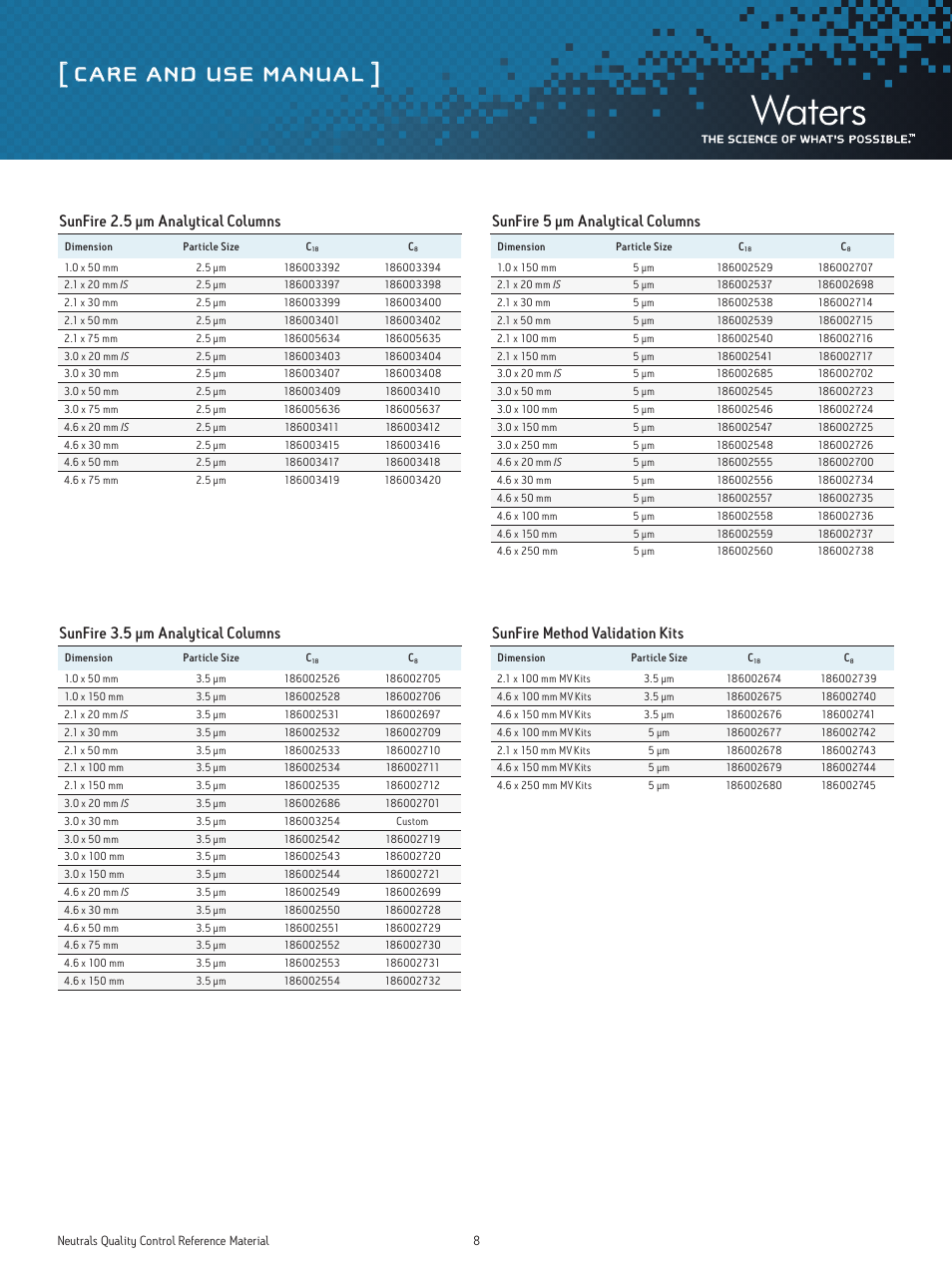 Care and use manual, Sunfire 2.5 µm analytical columns, Sunfire 5 µm analytical columns | Sunfire 3.5 µm analytical columns, Sunfire method validation kits | Waters Neutrals Quality Control Reference Materials User Manual | Page 8 / 18