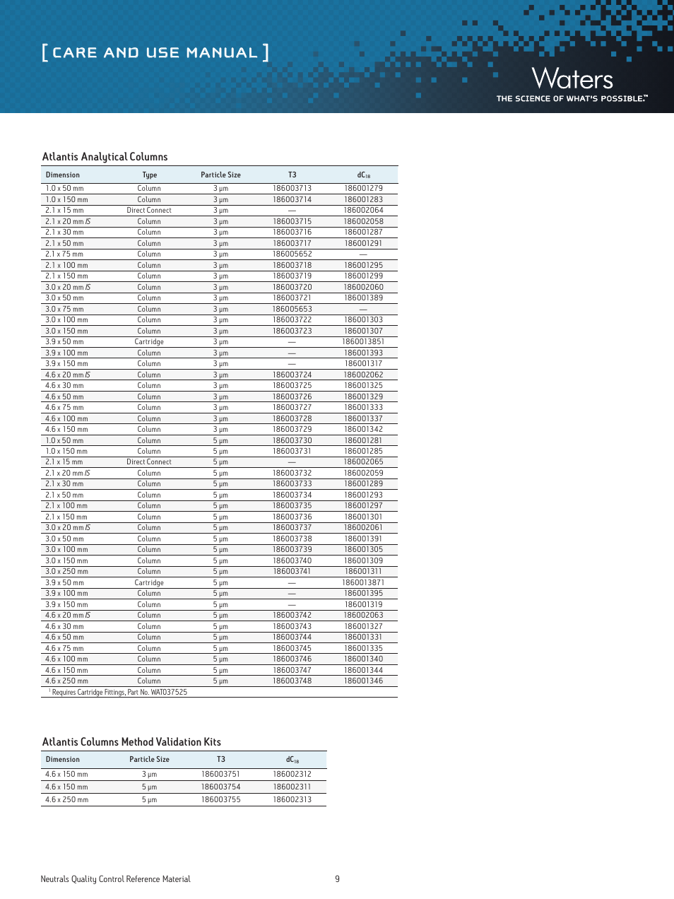 Care and use manual, Atlantis analytical columns, Atlantis columns method validation kits | Waters Neutrals Quality Control Reference Materials User Manual | Page 9 / 18