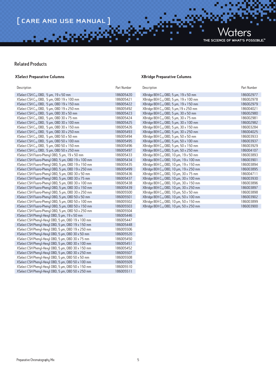 Care and use manual, Related products | Waters Preparative Chromatography Mix Standard User Manual | Page 5 / 7