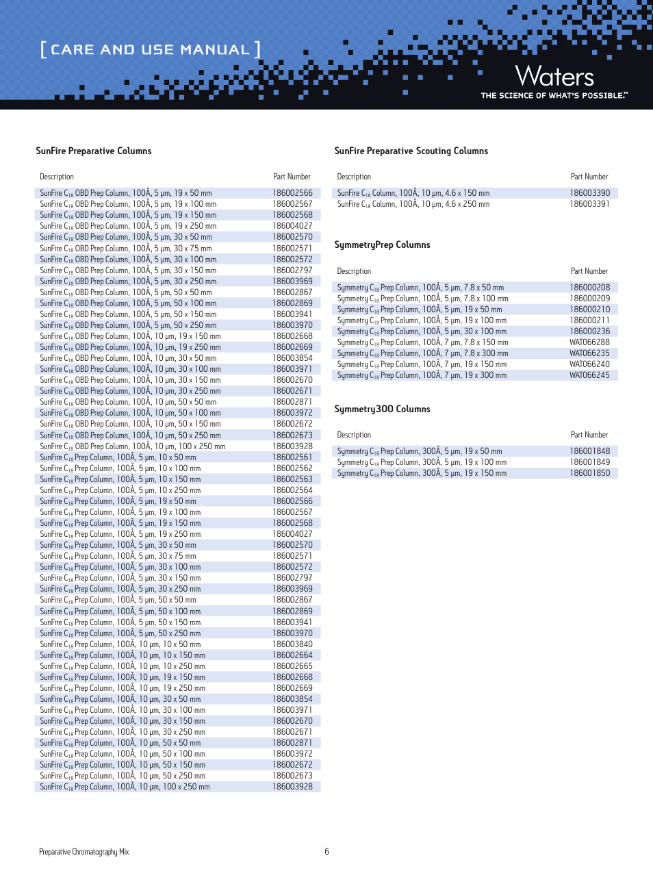 Care and use manual | Waters Preparative Chromatography Mix Standard User Manual | Page 6 / 7