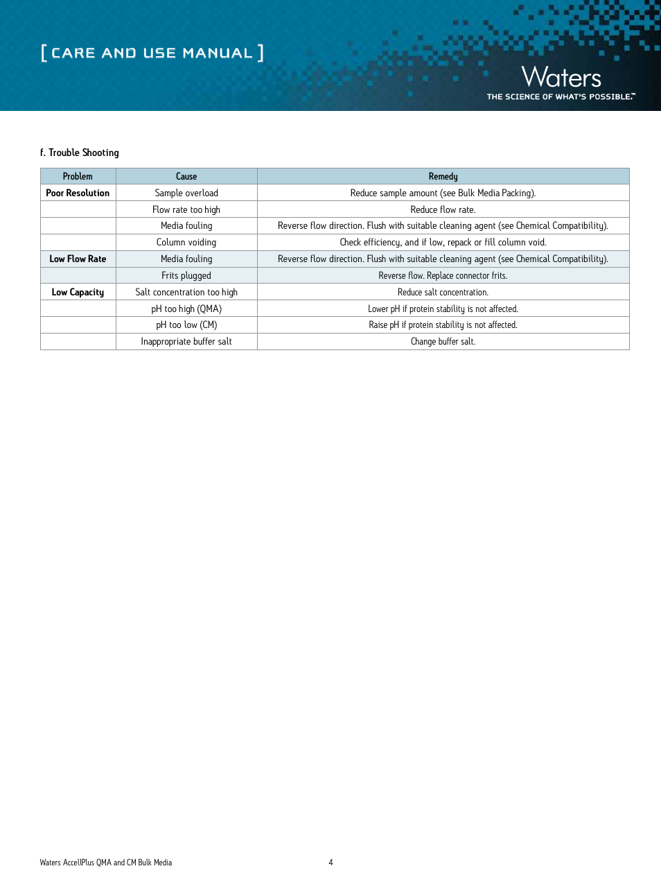 Care and use manual | Waters AccellPlus QMA and CM Bulk Media User Manual | Page 4 / 5