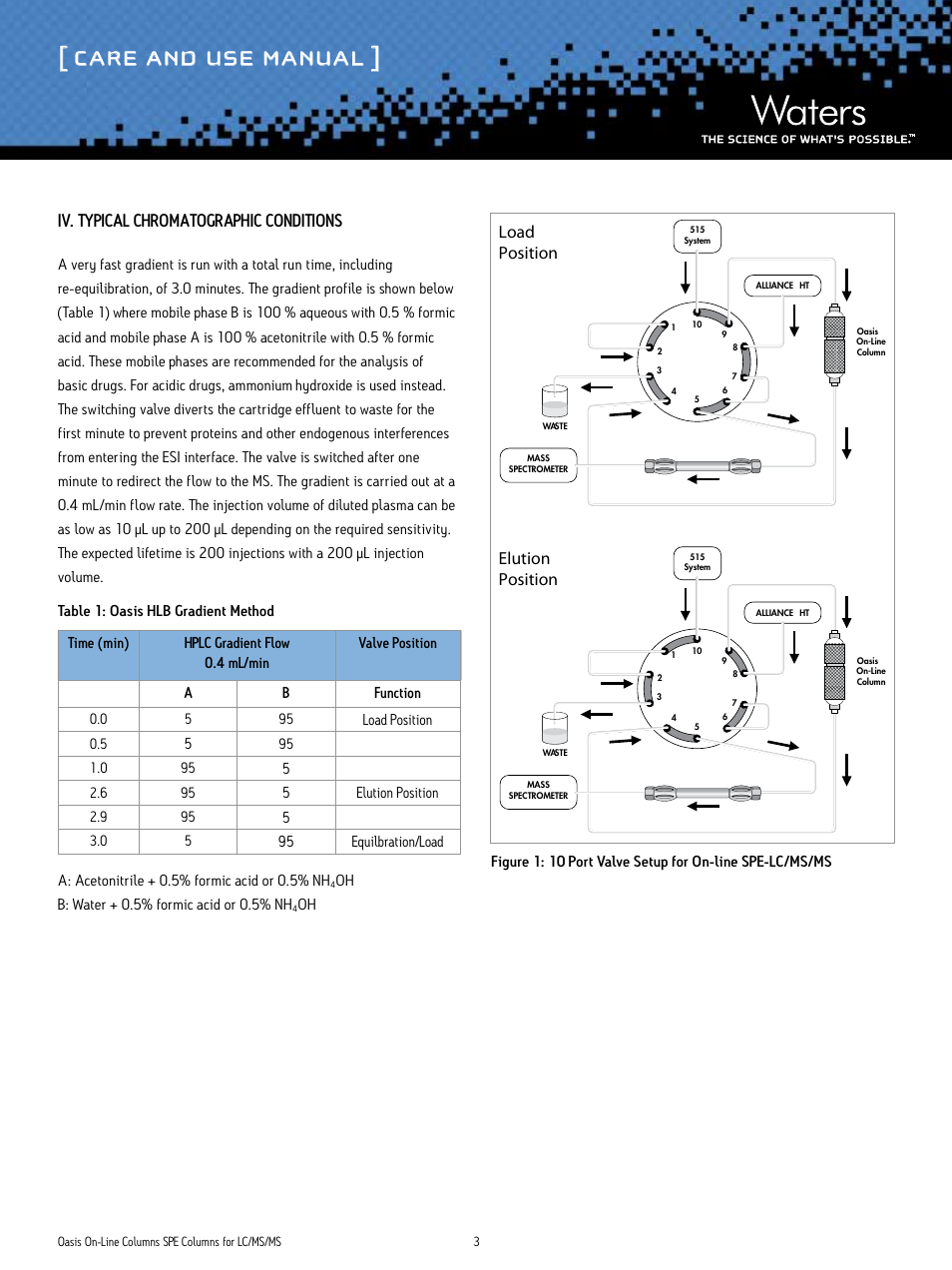 Care and use manual, Iv. typical chromatographic conditions, Elution position | Oh b: water + 0.5% formic acid or 0.5% nh, Load position, 5elution position, 95 equilbration/load | Waters Oasis On-Line Columns SPE Columns For LC/MS/MS User Manual | Page 3 / 4