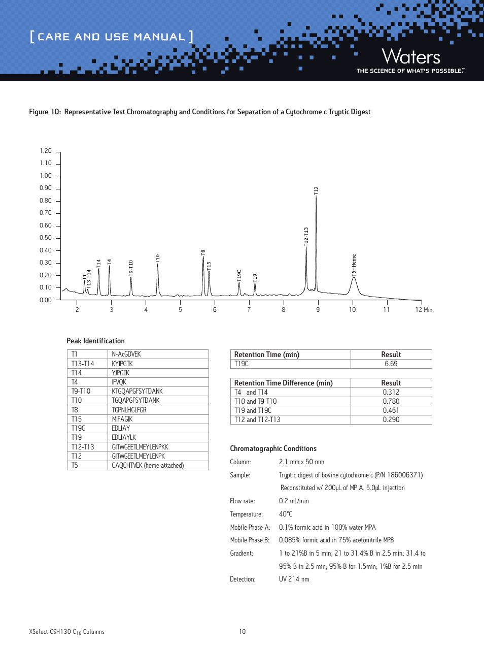 Care and use manual | Waters XSelect CSH130 C18 3.5 μm and 5 μm Columns User Manual | Page 10 / 11