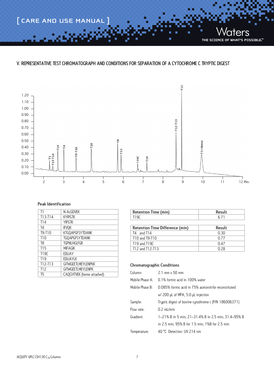 Care and use manual | Waters ACQUITY UPLC CSH130 C18 1.7 μm and XP 2.5 μm Columns User Manual | Page 7 / 9