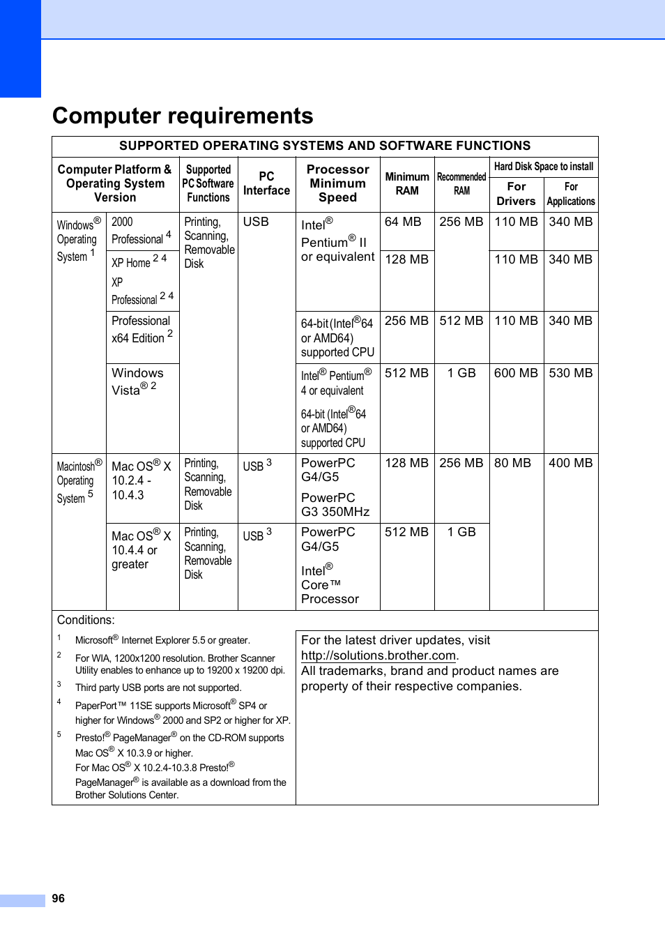 Computer requirements | Brother DCP-165C User Manual | Page 104 / 111