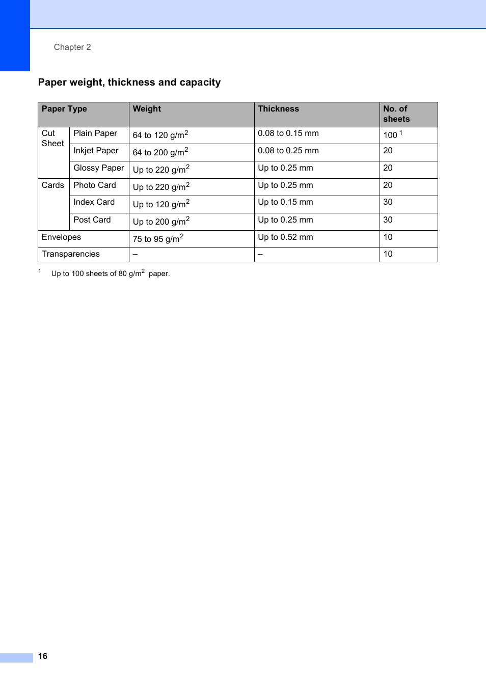 Paper weight, thickness and capacity | Brother DCP-165C User Manual | Page 24 / 111