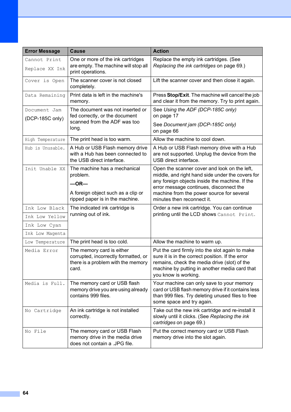Brother DCP-165C User Manual | Page 72 / 111
