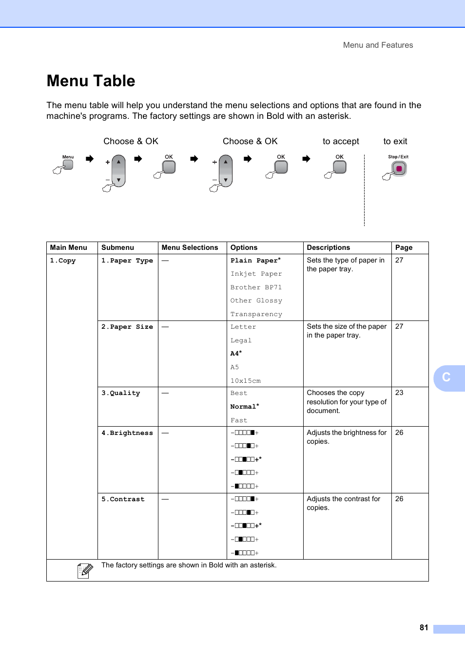 Menu table, Menu and features 81 | Brother DCP-165C User Manual | Page 89 / 111