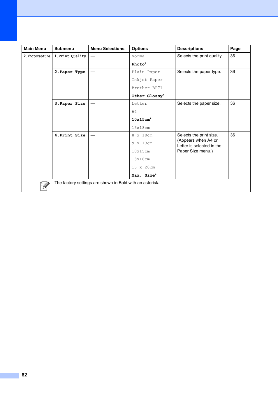 Brother DCP-165C User Manual | Page 90 / 111