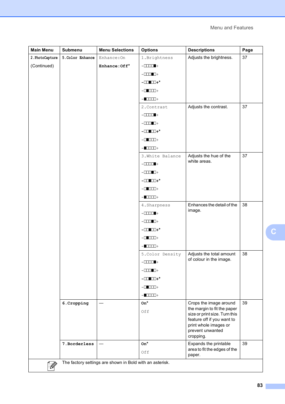 Brother DCP-165C User Manual | Page 91 / 111