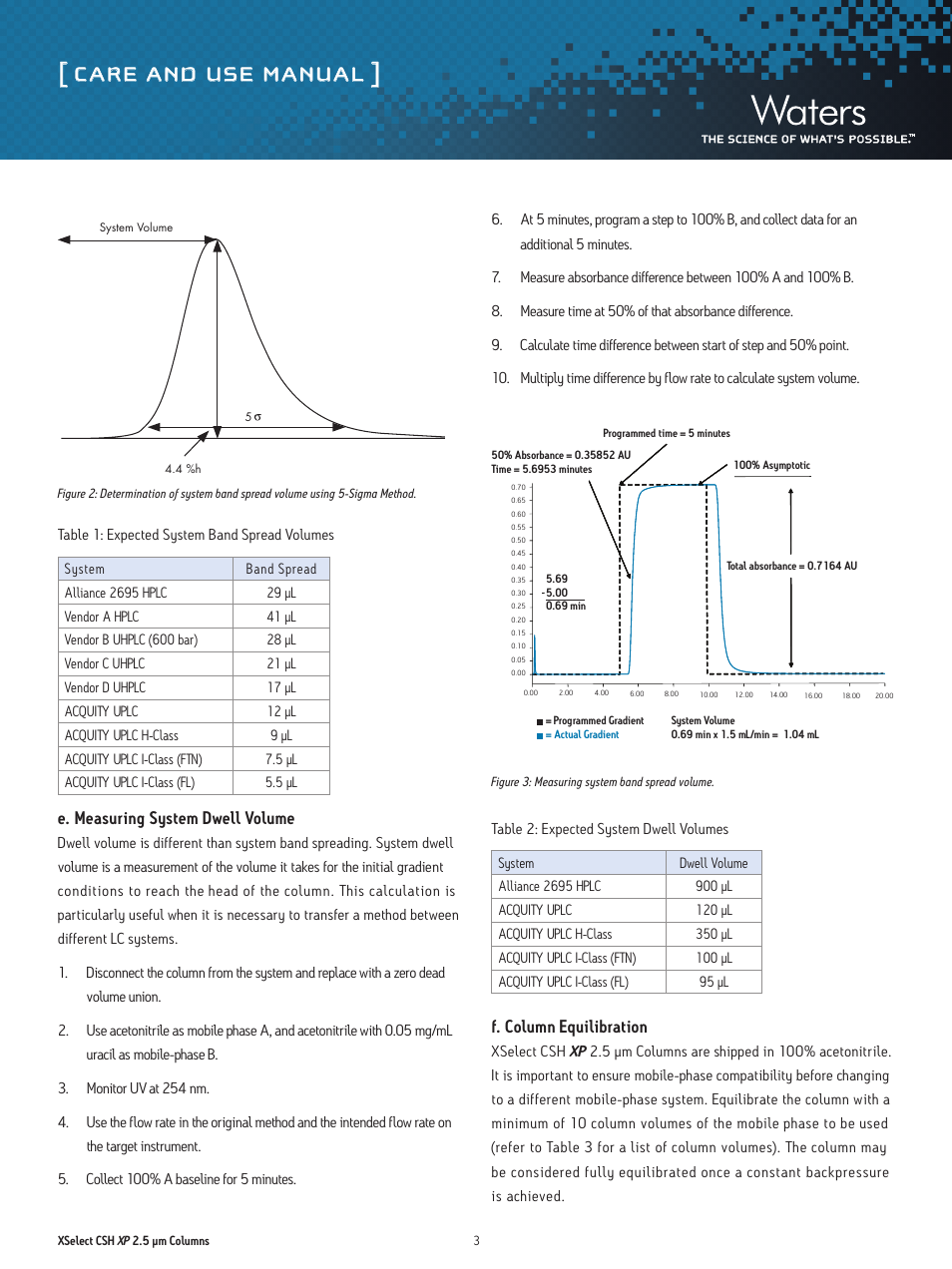 Care and use manual, E. measuring system dwell volume, F. column equilibration | Waters XSelect CSH XP 2.5 µm Columns User Manual | Page 3 / 11