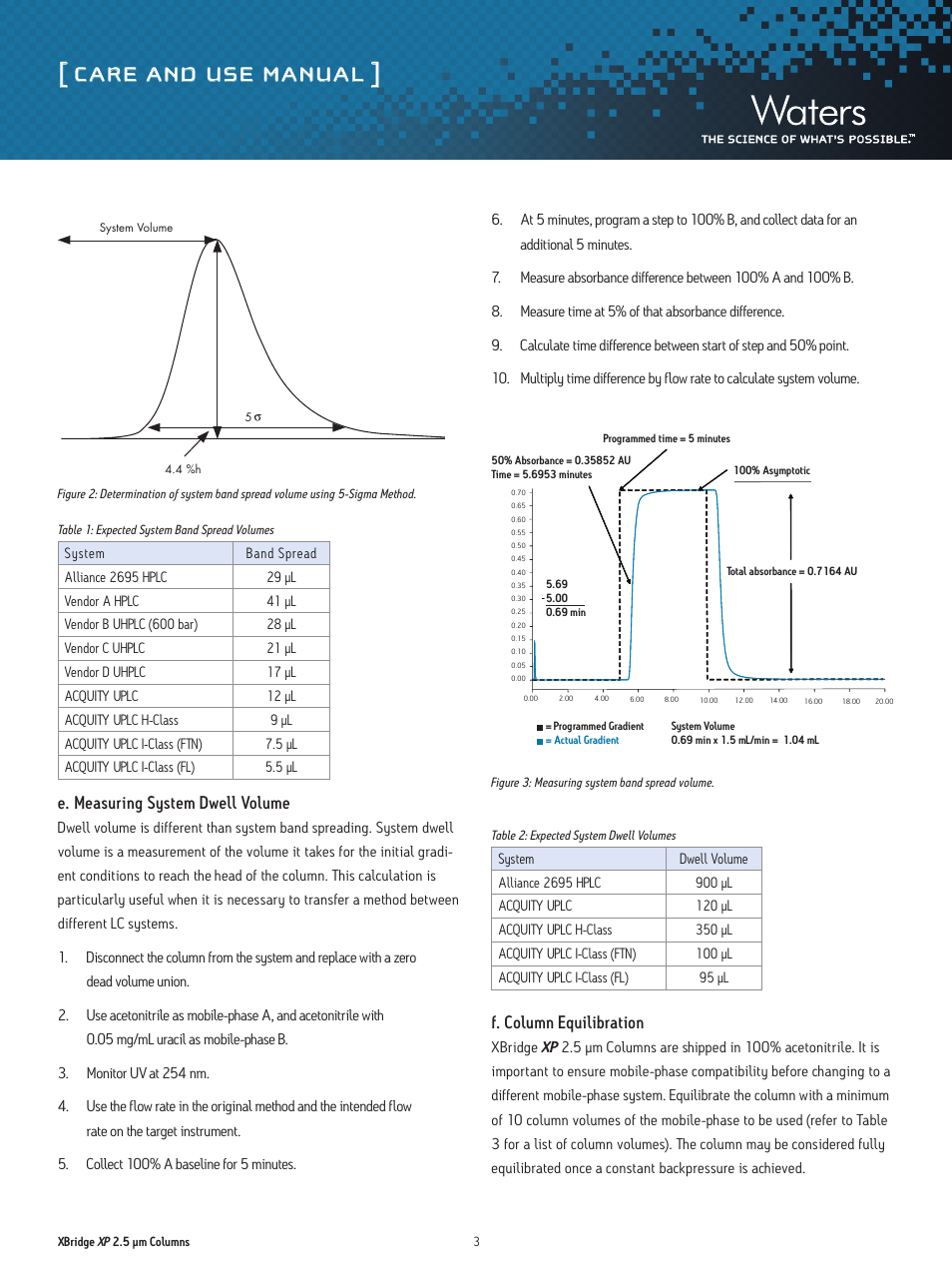 Care and use manual, E. measuring system dwell volume, F. column equilibration | Waters XBridge XP 2.5 µm Columns User Manual | Page 3 / 14