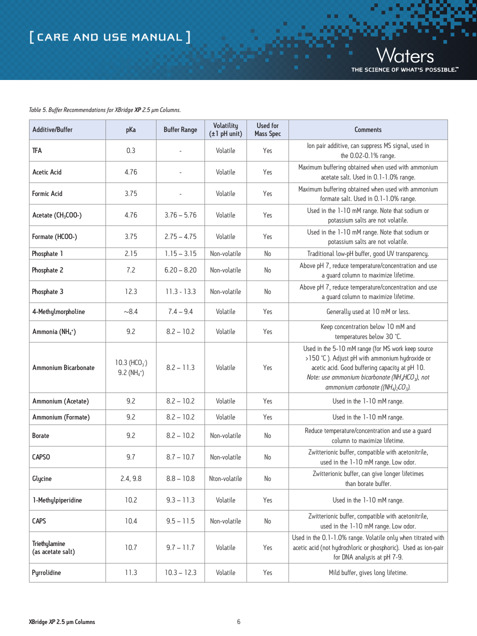 Care and use manual | Waters XBridge XP 2.5 µm Columns User Manual | Page 6 / 14