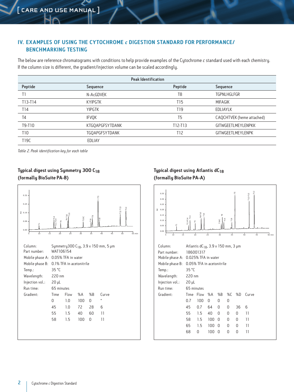 Care and use manual, Typical digest using symmetry 300 c, Formally biosuite pa-b) | Typical digest using atlantis dc, Formally biosuite pa-a) | Waters Cytochrome c Digestion Standard User Manual | Page 2 / 5