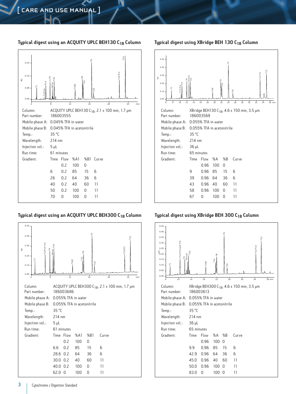 Care and use manual, Typical digest using xbridge beh 130 c, Column | Typical digest using an acquity uplc beh130 c, Typical digest using xbridge beh 300 c, Column: acquity uplc beh130 c, Column: xbridge beh300 c, Column: xbridge beh130 c | Waters Cytochrome c Digestion Standard User Manual | Page 3 / 5