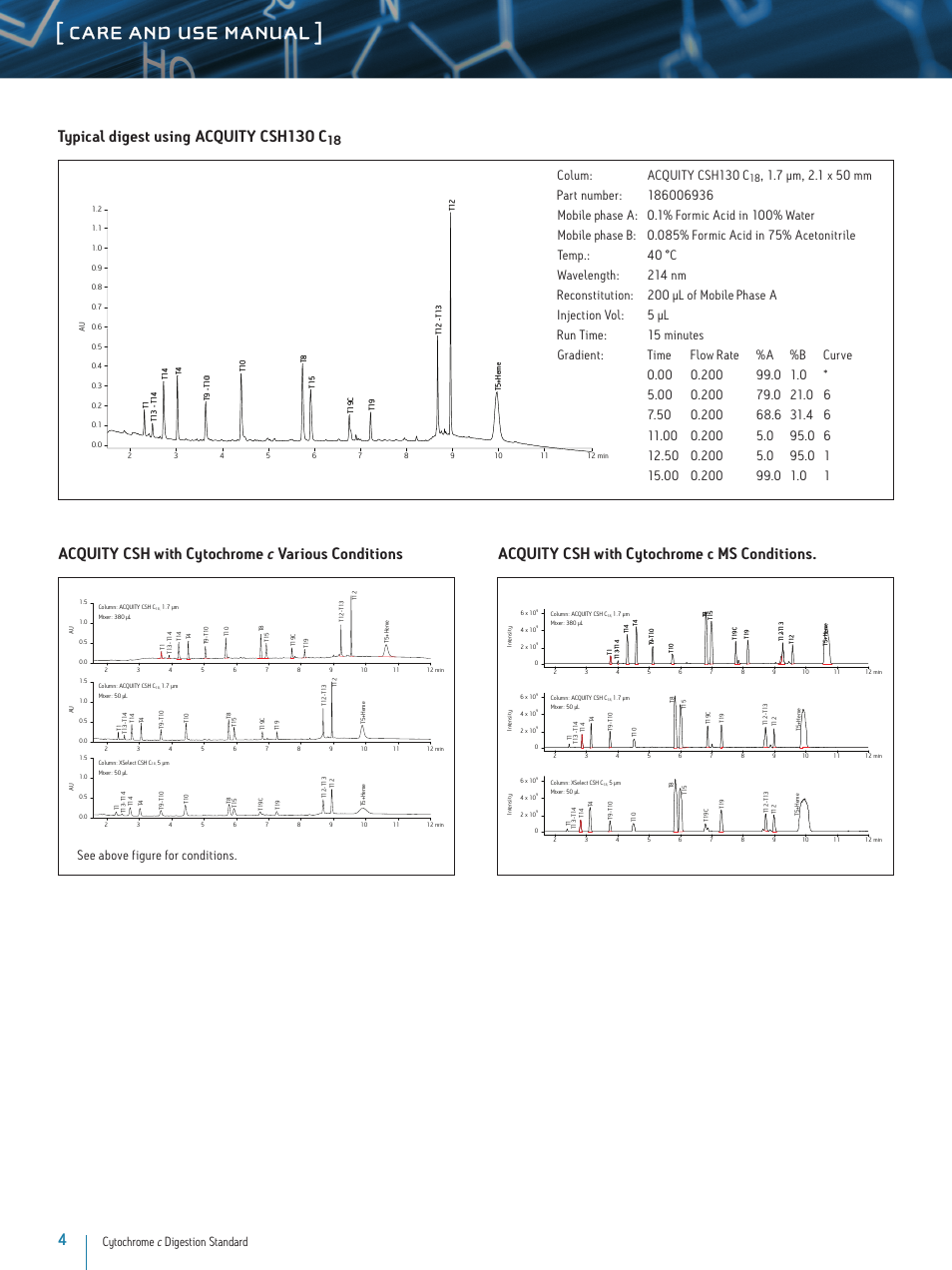 Care and use manual, Acquity csh with cytochrome c ms conditions, Colum: acquity csh130 c | See above figure for conditions, Cytochrome c digestion standard | Waters Cytochrome c Digestion Standard User Manual | Page 4 / 5