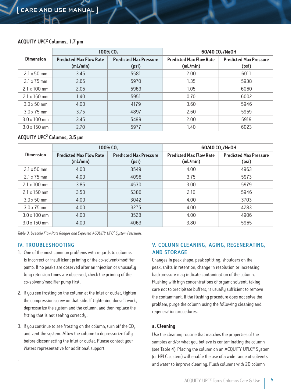 Care and use manual | Waters ACQUITY UPC2 BEH, HSS, and CSH Columns User Manual | Page 5 / 8