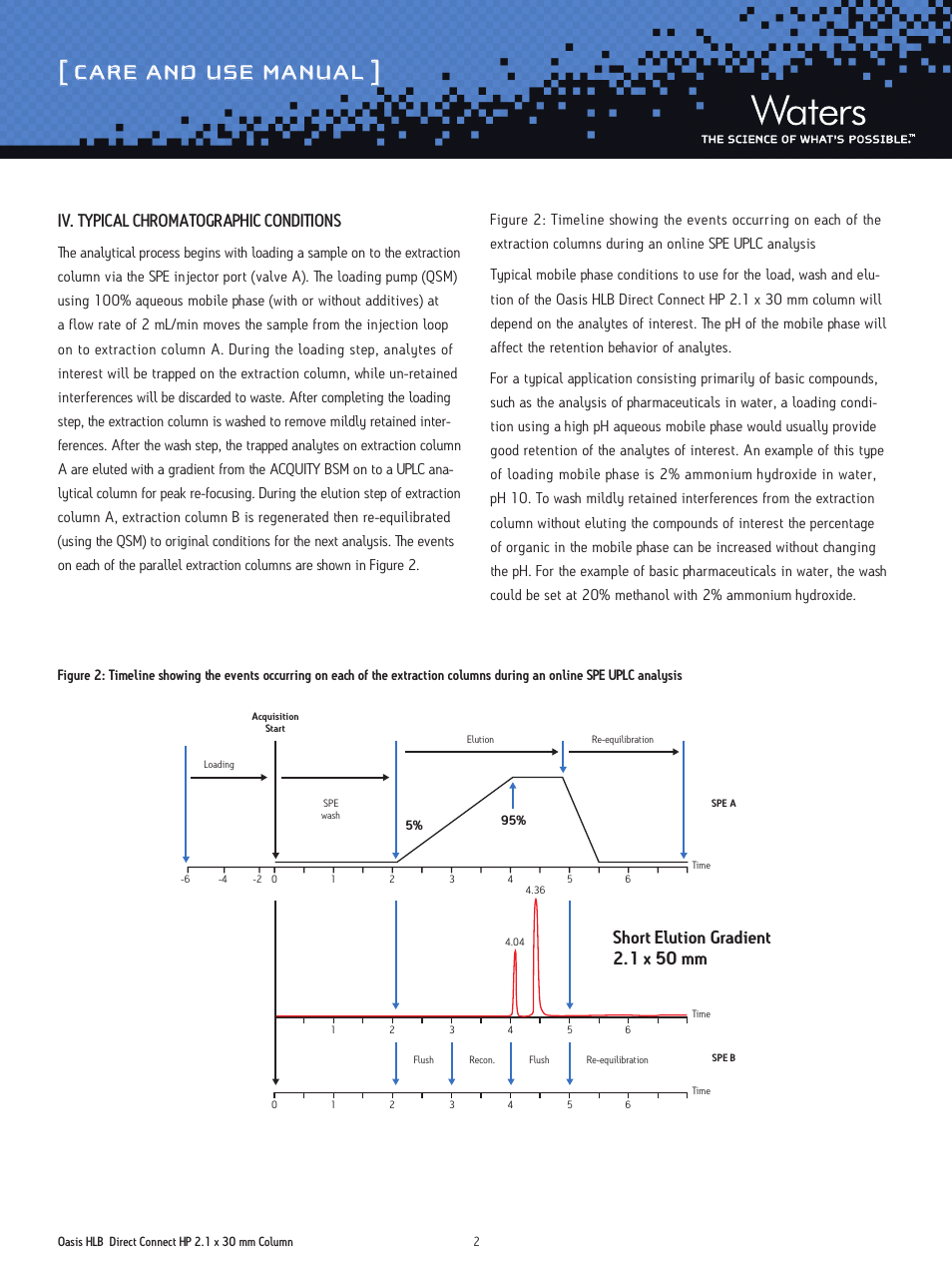 Care and use manual, Short elution gradient 2.1 x 50 mm, Iv. typical chromatographic conditions | Waters Oasis HLB Direct Connect HP 2.1 x 30 mm Column for Automated Sample Preparation with Waters UPLC with Online SPE Technology User Manual | Page 2 / 3