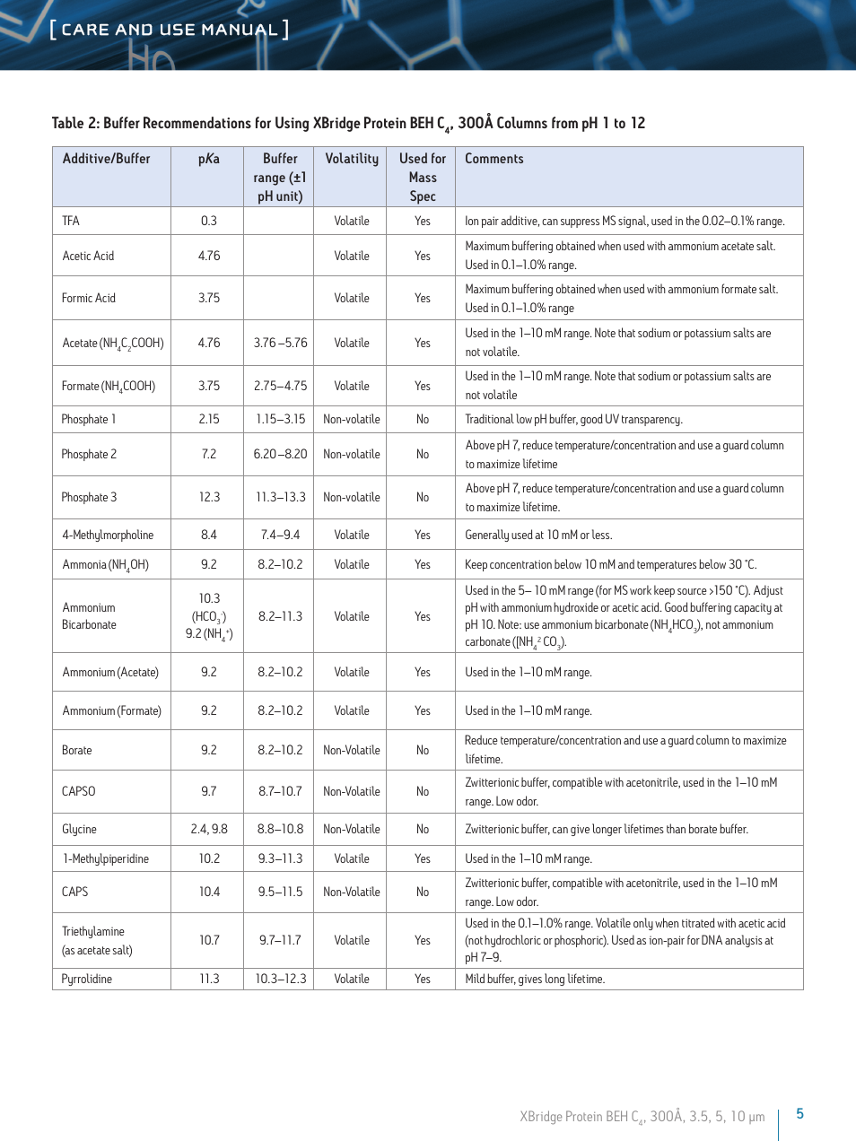 Care and use manual | Waters XBridge Protein BEH, C4, 300A, 3.5 µm Columns User Manual | Page 5 / 11