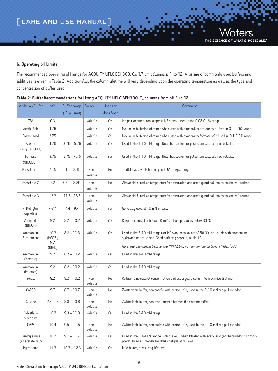 Care and use manual | Waters Protein Separation Technology ACQUITY UPLC BEH300, C4, 1.7 µm Columns User Manual | Page 6 / 11