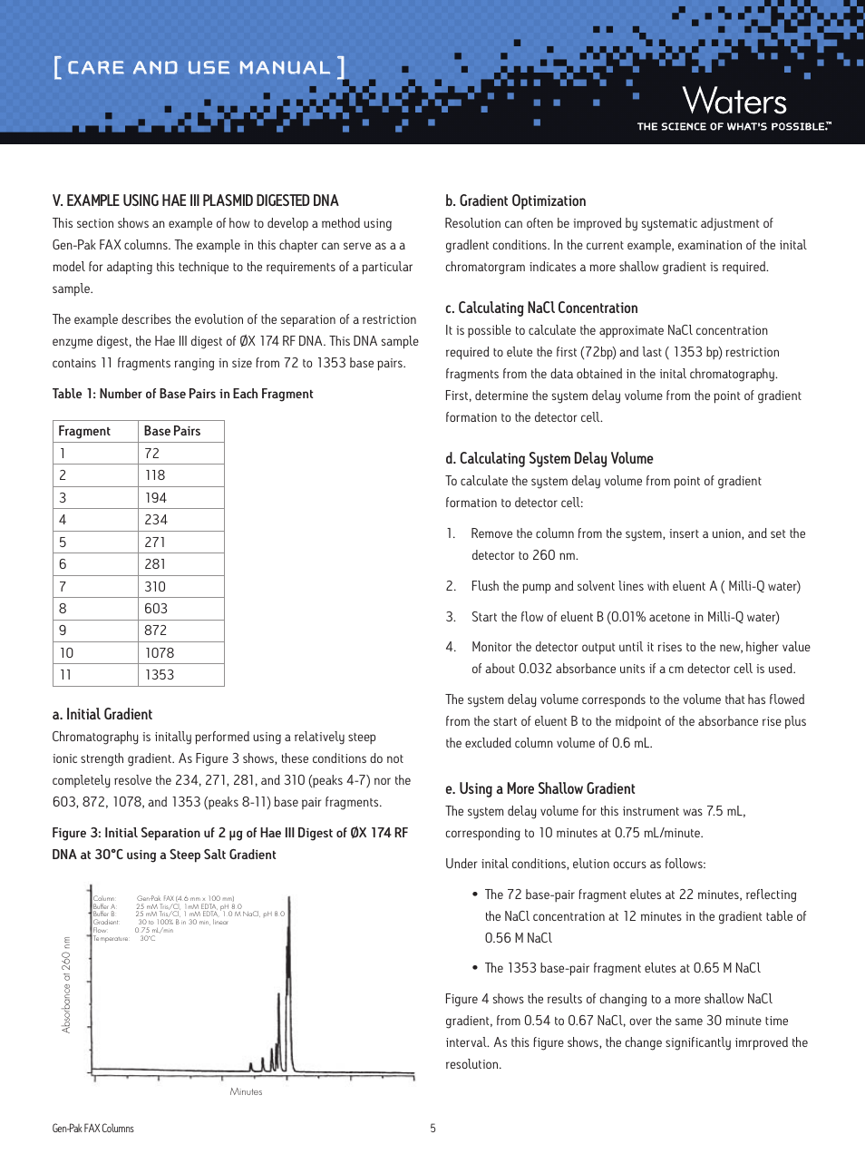 Care and use manual, V. example using hae iii plasmid digested dna, A. initial gradient | B. gradient optimization, C. calculating nacl concentration, D. calculating system delay volume, E. using a more shallow gradient | Waters Gen-Pak FAX Columns User Manual | Page 5 / 7