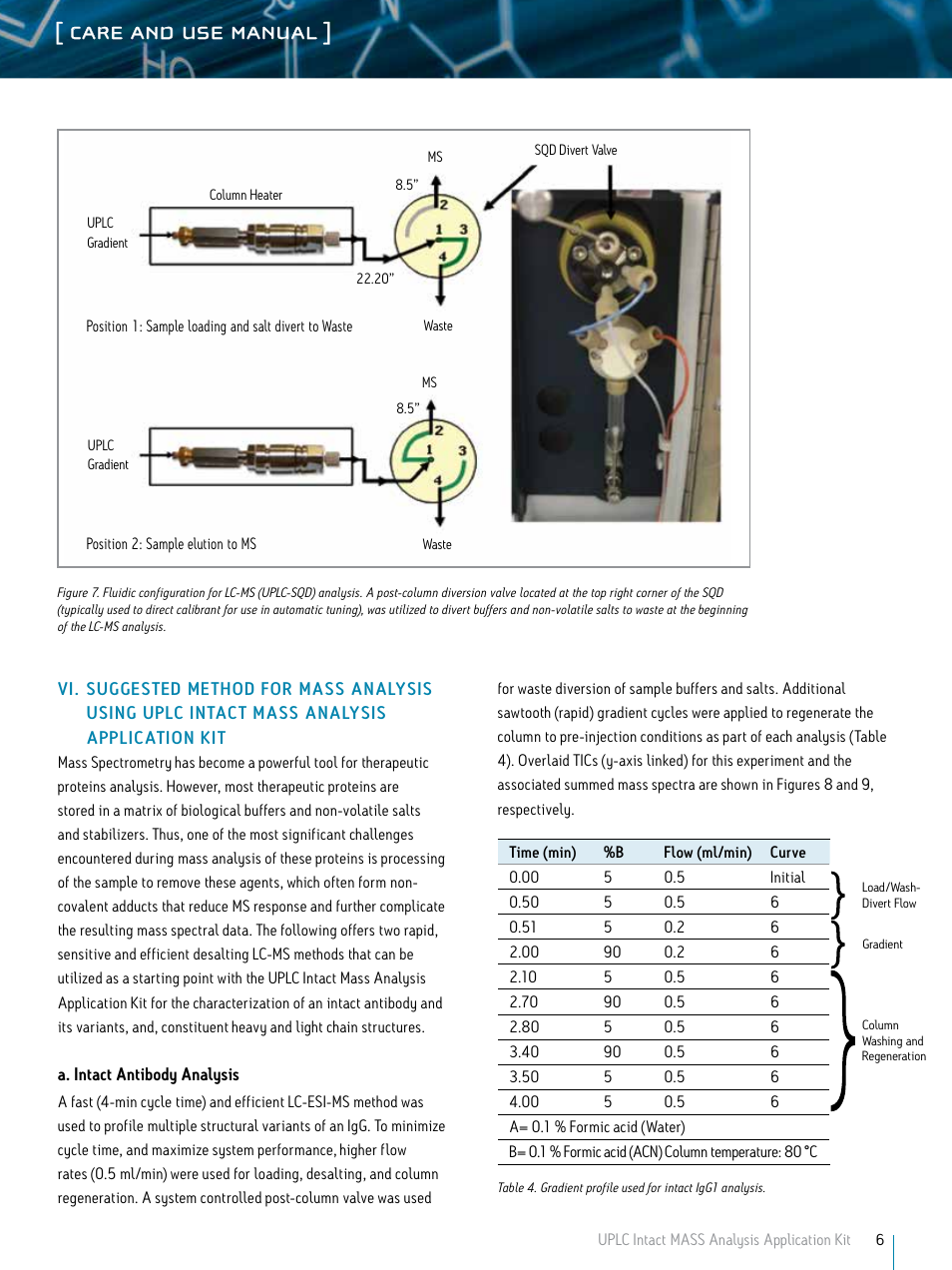 Care and use manual | Waters UPLC Intact Mass Analysis Application Kit User Manual | Page 6 / 8