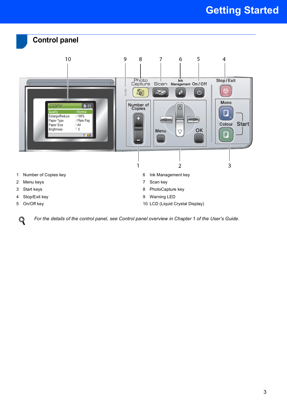 Control panel, Getting started | Brother DCP-750CW User Manual | Page 5 / 51