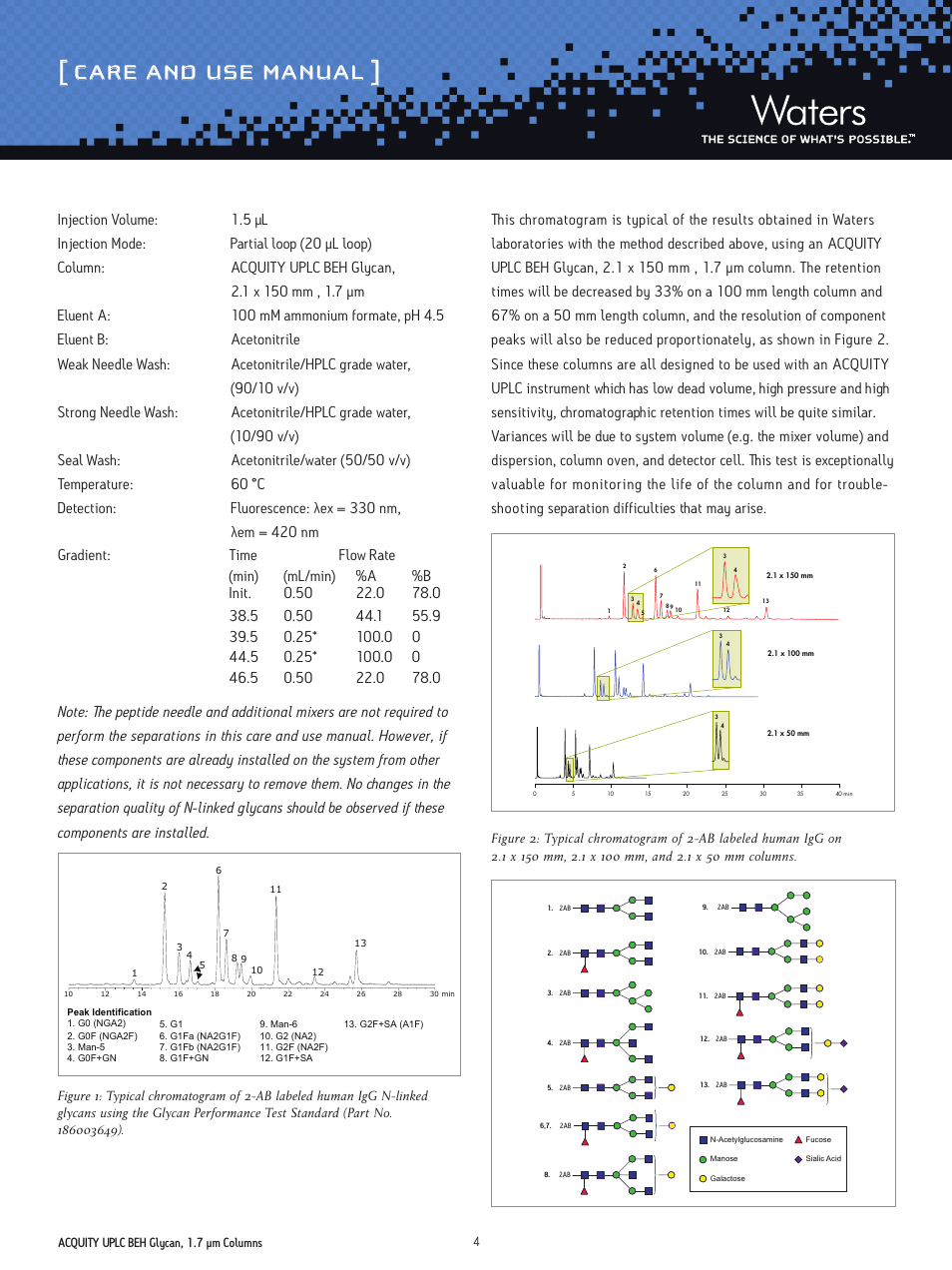 Care and use manual | Waters ACQUITY UPLC BEH Glycan, 1.7 µm Columns, Glycan Performance Test Standard User Manual | Page 4 / 9