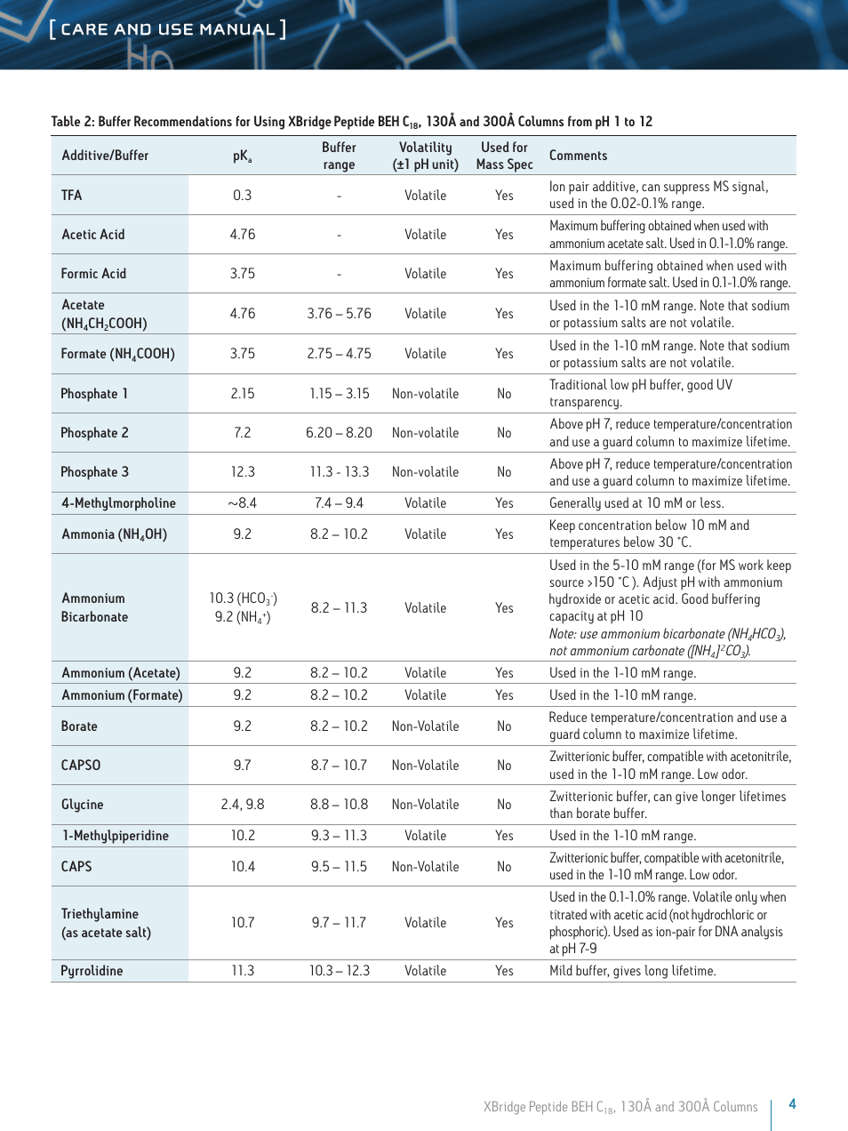 Care and use manual | Waters XBridge Peptide BEH C18 130A and 300A Columns User Manual | Page 4 / 9