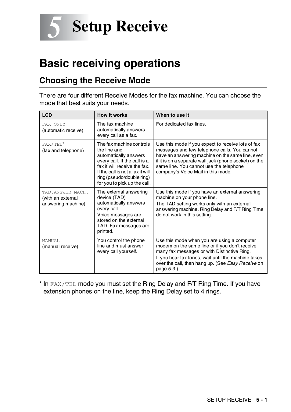 5 setup receive, Basic receiving operations, Choosing the receive mode | Setup receive -1, Basic receiving operations -1, Choosing the receive mode -1, Setup receive | Brother 565 User Manual | Page 46 / 119