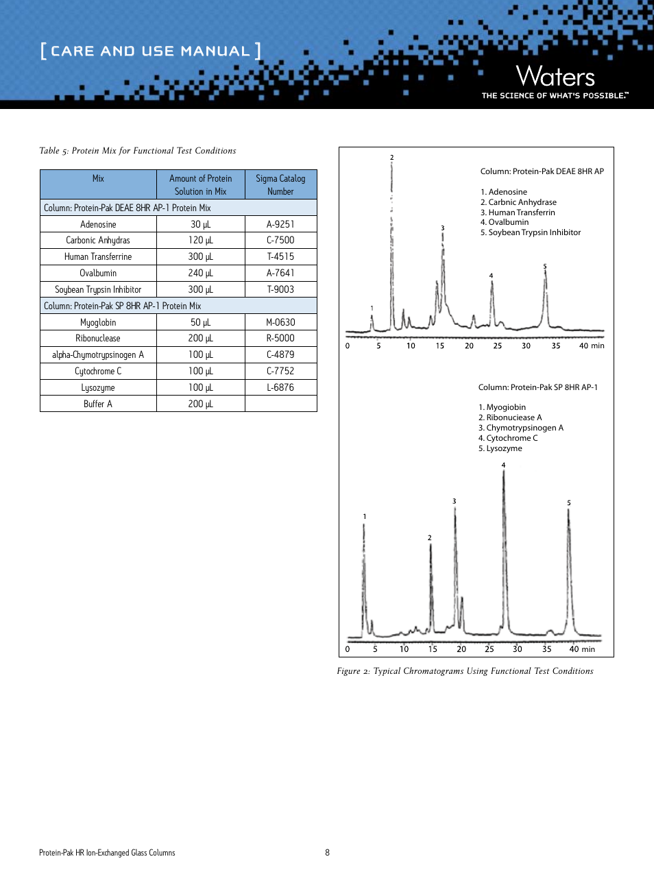 Care and use manual | Waters Protein-Pak HR Ion-Exchange Glass Columns User Manual | Page 8 / 11
