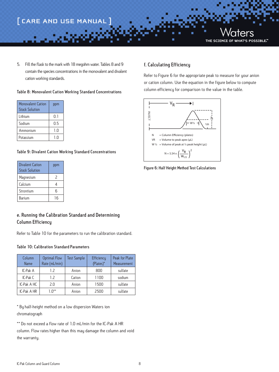 Care and use manual | Waters IC-Pak Column and Guard User Manual | Page 8 / 10