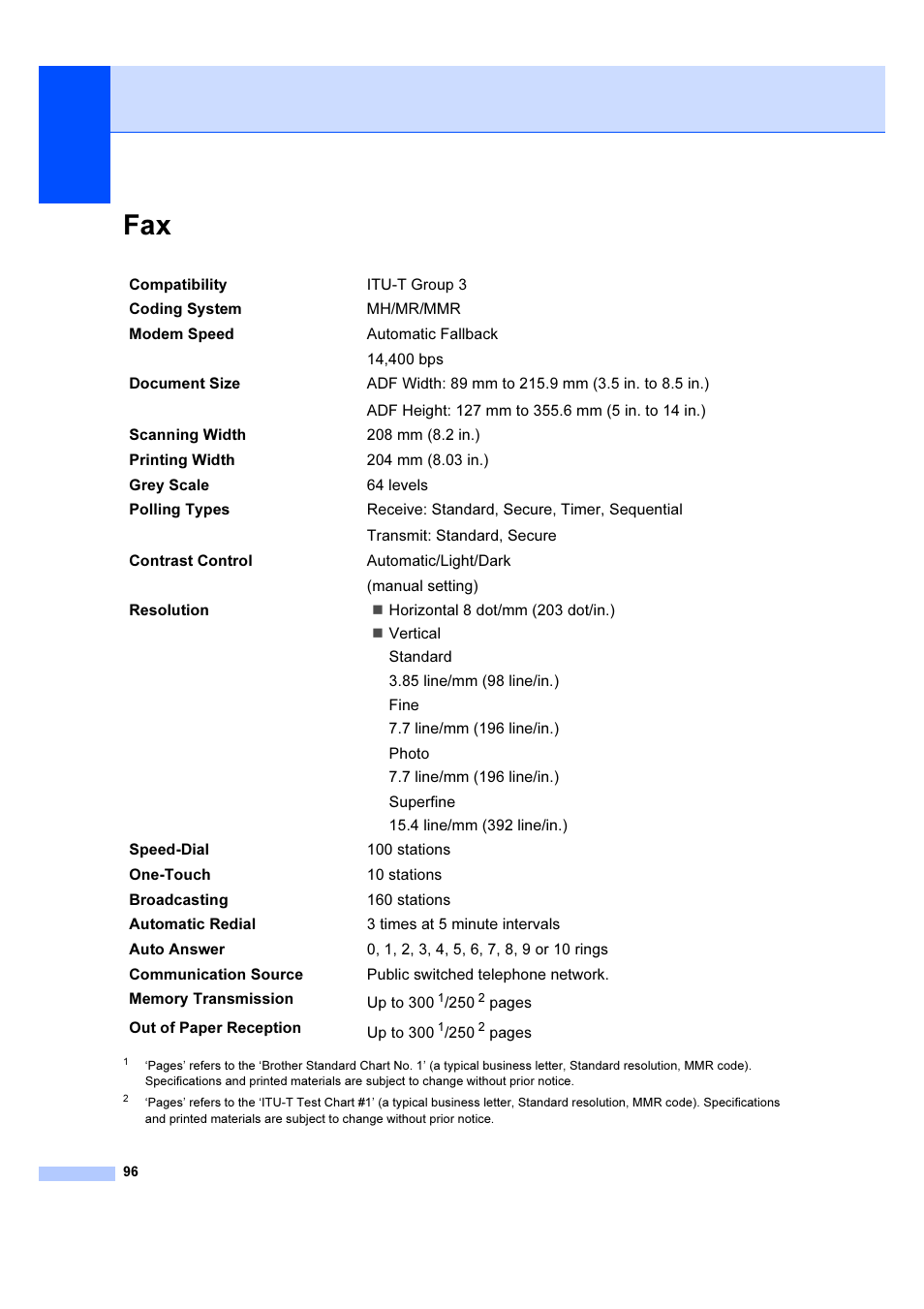 Brother IntelliFAX 1360 User Manual | Page 104 / 114