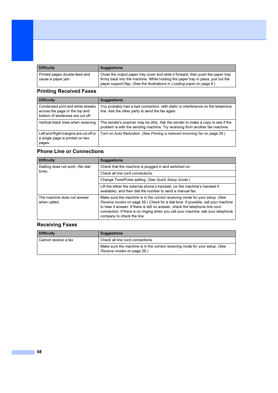 Printing received faxes, Phone line or connections, Receiving faxes | Brother IntelliFAX 1360 User Manual | Page 76 / 114