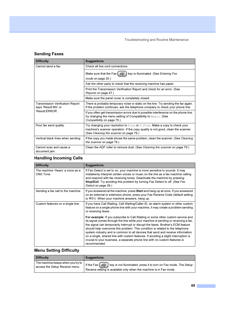 Sending faxes, Handling incoming calls, Menu setting difficulty | Brother IntelliFAX 1360 User Manual | Page 77 / 114