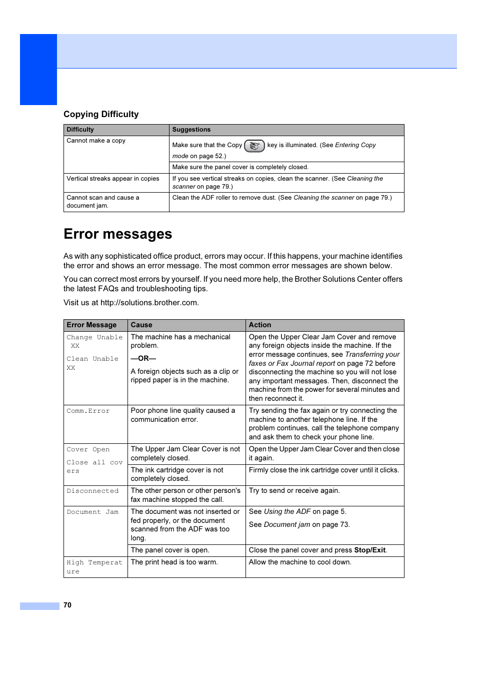 Error messages | Brother IntelliFAX 1360 User Manual | Page 78 / 114